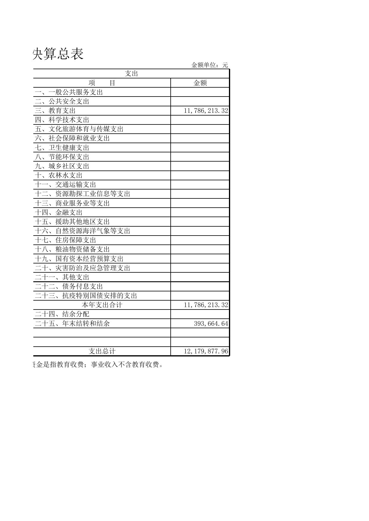 天津市滨海新区大港窦庄子中学.xlsx