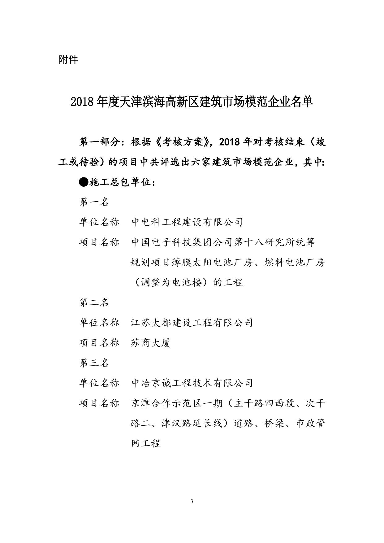 gf10-关于授予中铁建工集团有限公司等12家单位“2017年度天津滨海高新区建筑市场模范企业称号”的决定.doc