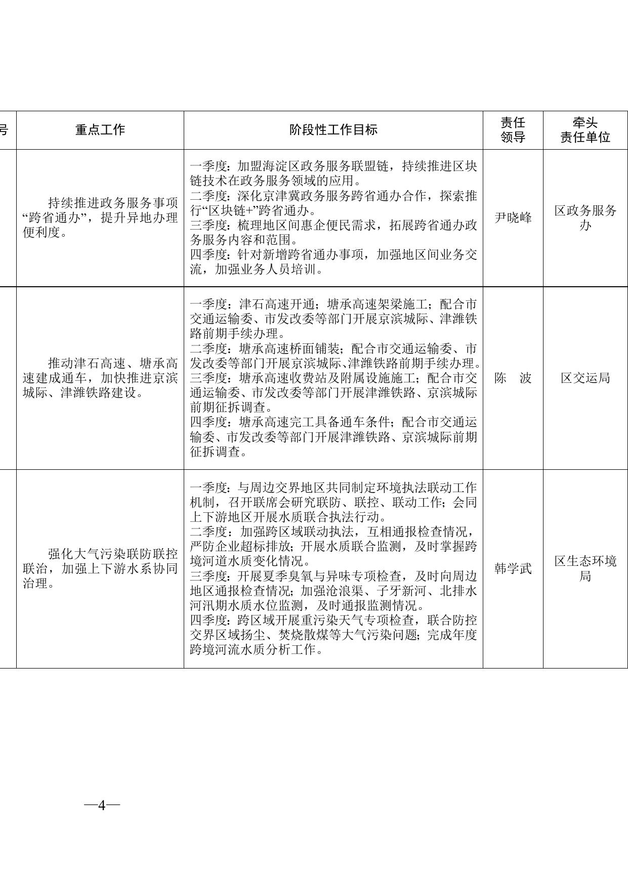 关于印发《2022年区政府重点工作任务分解表》和《2022年滨海新区20项民心工程任务分解表》的通知全文下载.docx