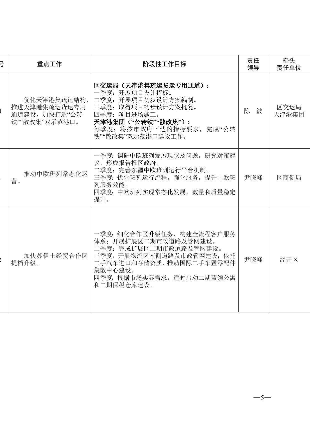 关于印发《2022年区政府重点工作任务分解表》和《2022年滨海新区20项民心工程任务分解表》的通知全文下载.docx