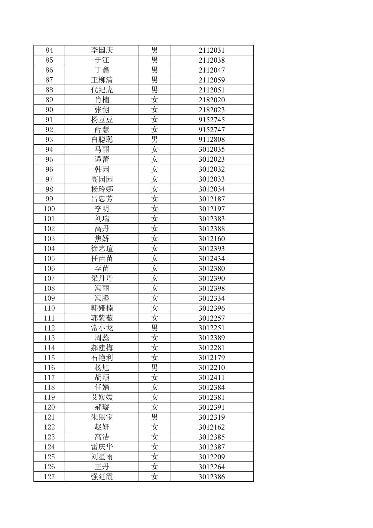 附件：2021年延安市新区管理委员会公开招聘教师拟聘人员名单.xls