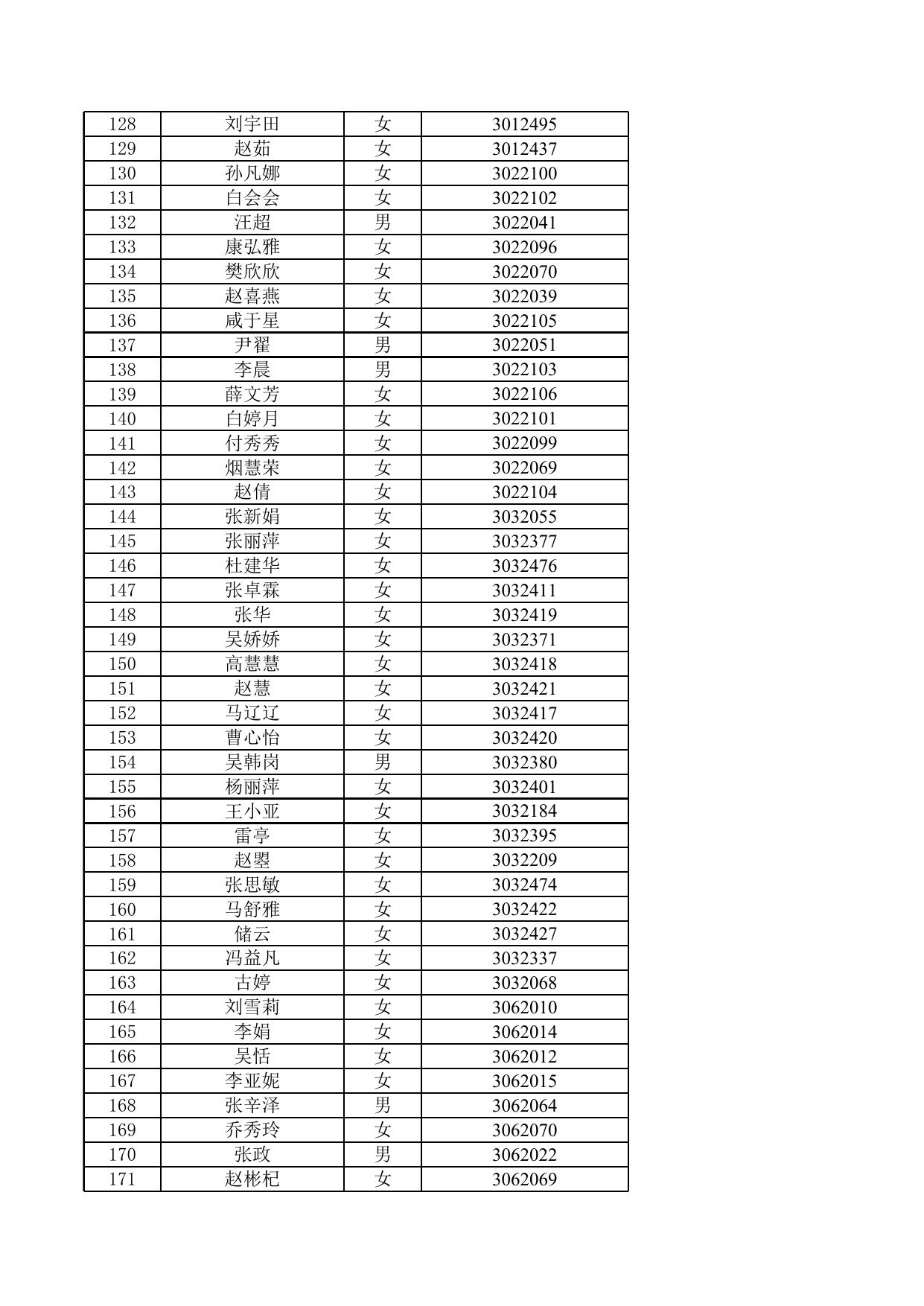附件：2021年延安市新区管理委员会公开招聘教师拟聘人员名单.xls