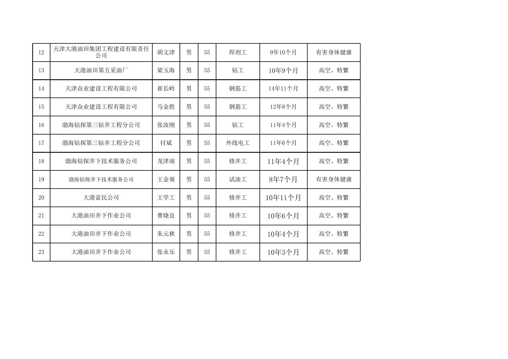 23人公示名单.xlsx
