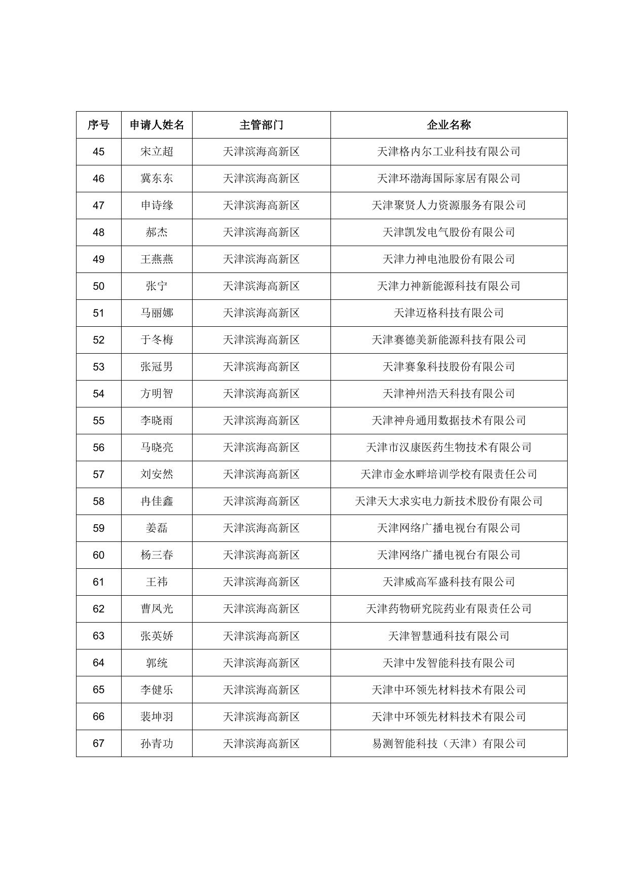 储备人才住房和生活补贴发放人员名单（2022.10）.doc