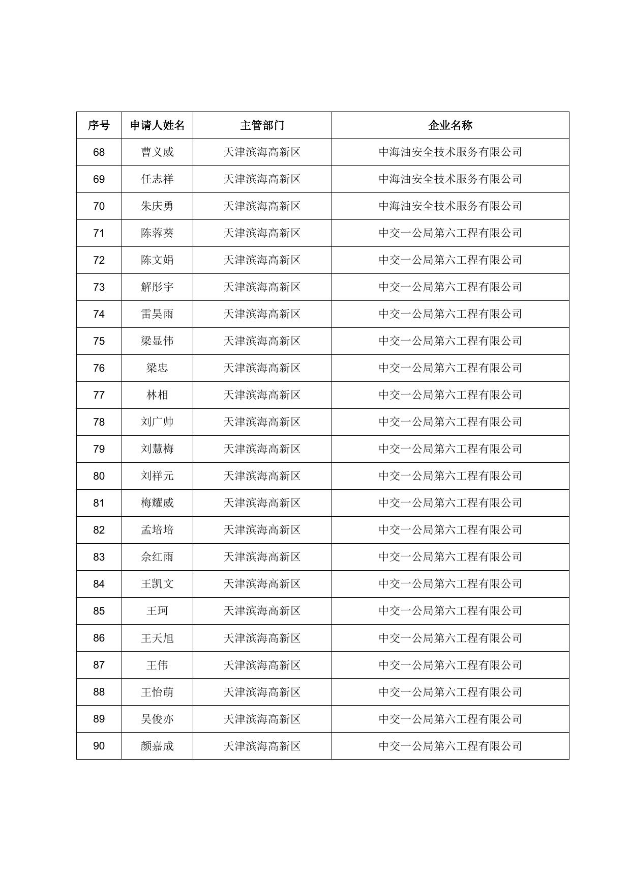 储备人才住房和生活补贴发放人员名单（2022.10）.doc