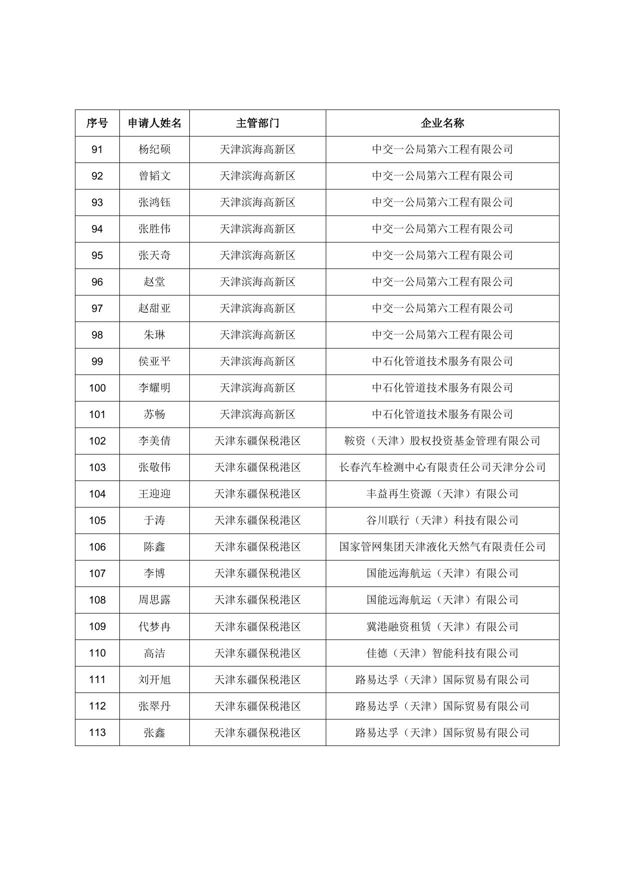 储备人才住房和生活补贴发放人员名单（2022.10）.doc