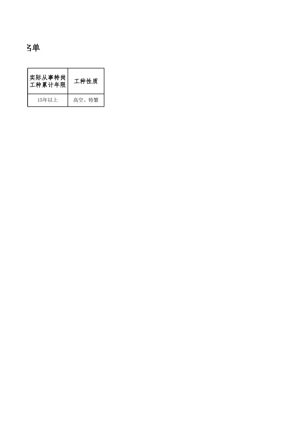 公式名单2022年10月1人.xlsx
