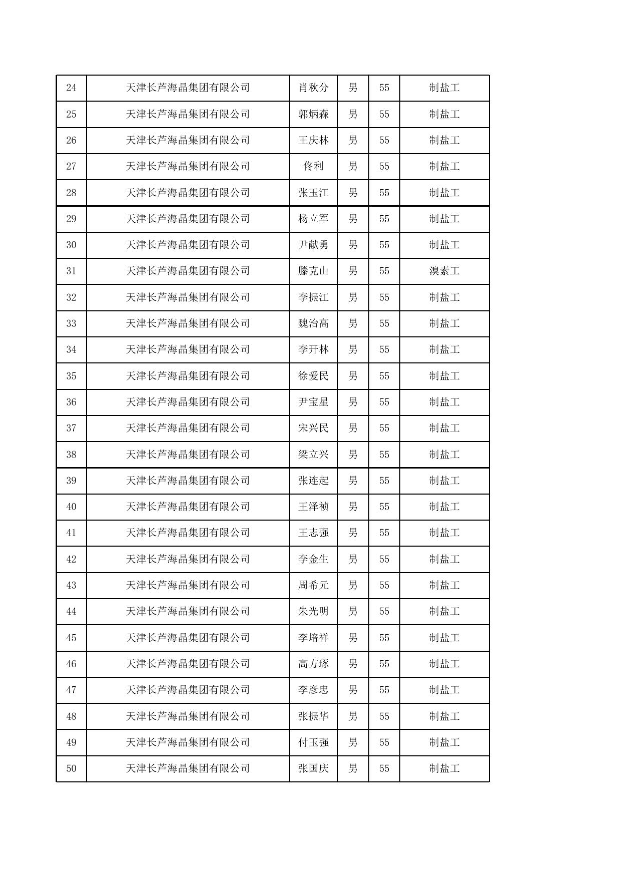 公示名单2022年9月86人.xlsx