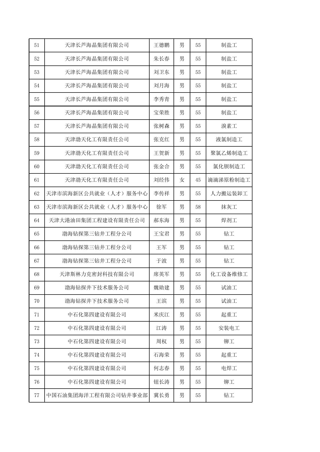 公示名单2022年9月86人.xlsx