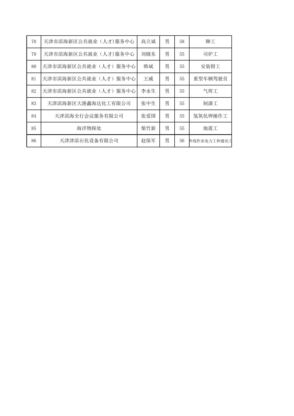 公示名单2022年9月86人.xlsx