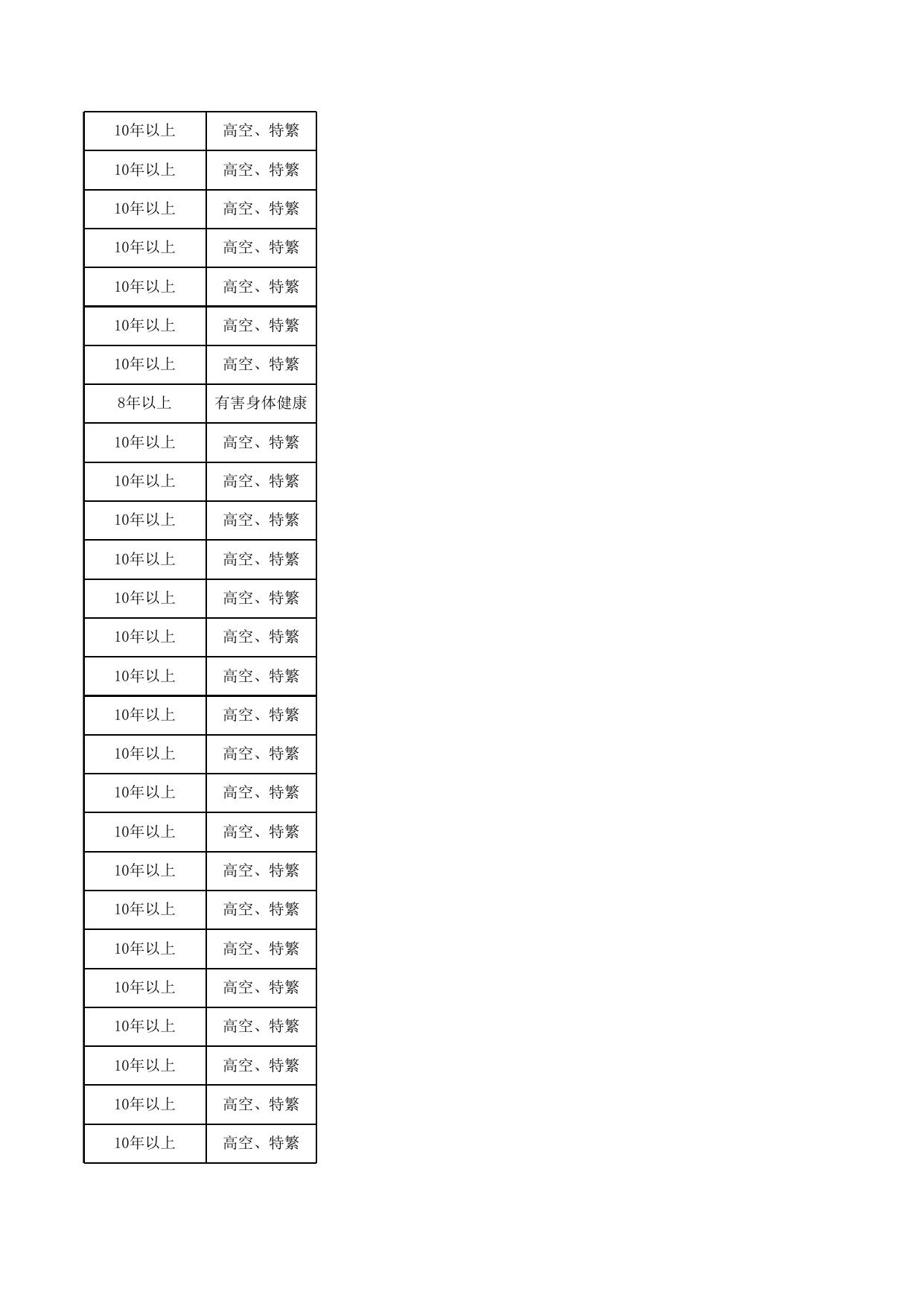 公示名单2022年9月86人.xlsx