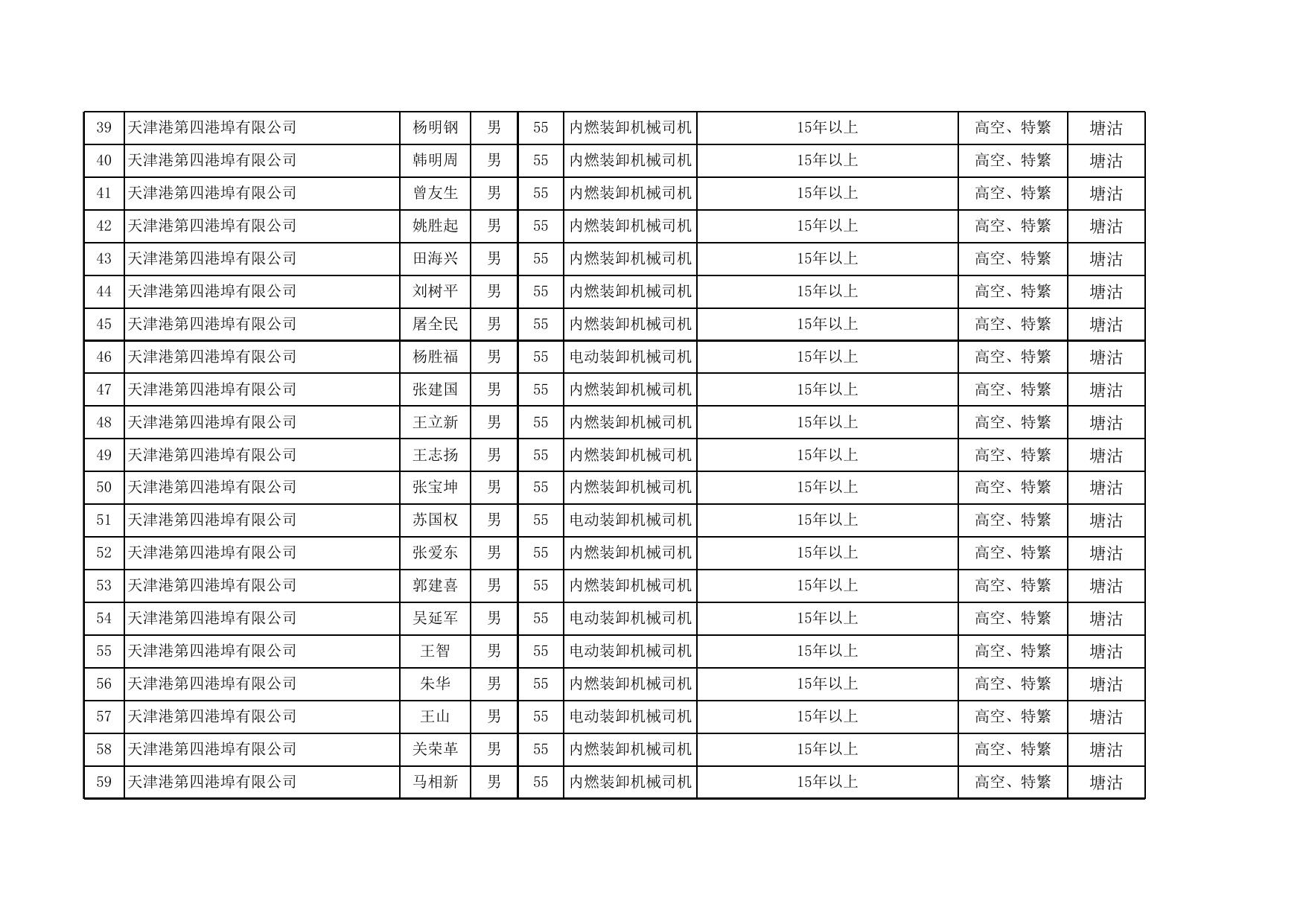 公式名单2022年8月122人.xlsx