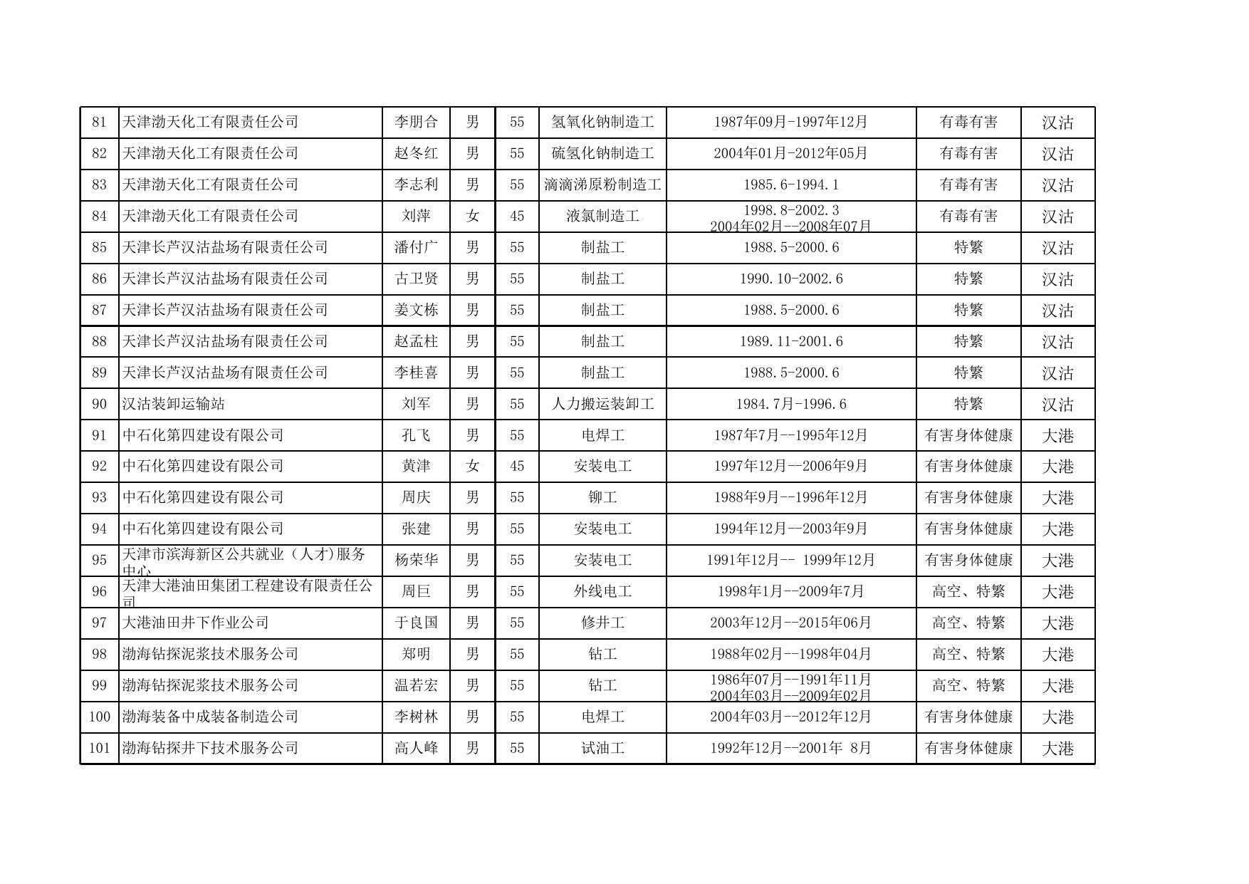公式名单2022年8月122人.xlsx