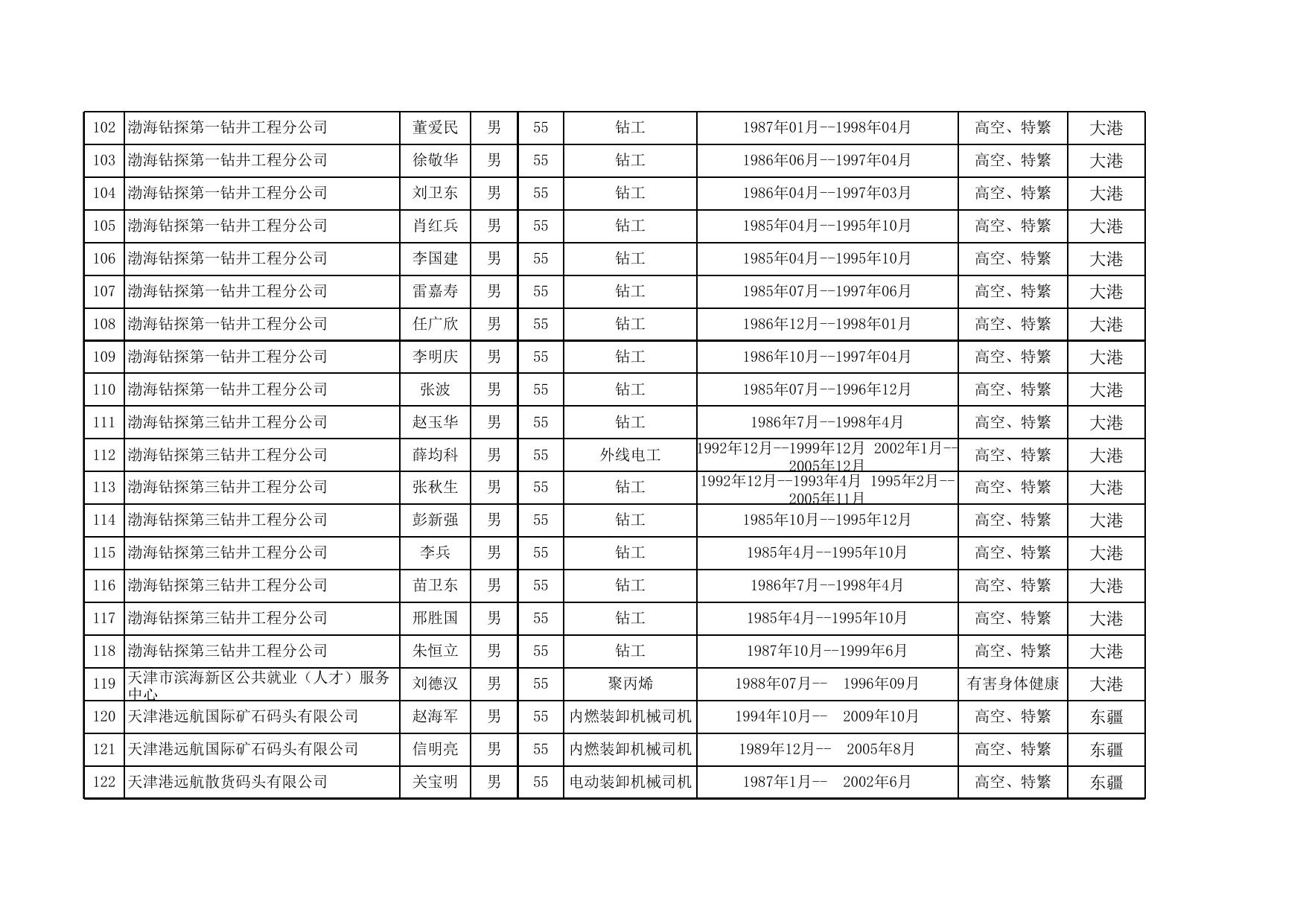 公式名单2022年8月122人.xlsx