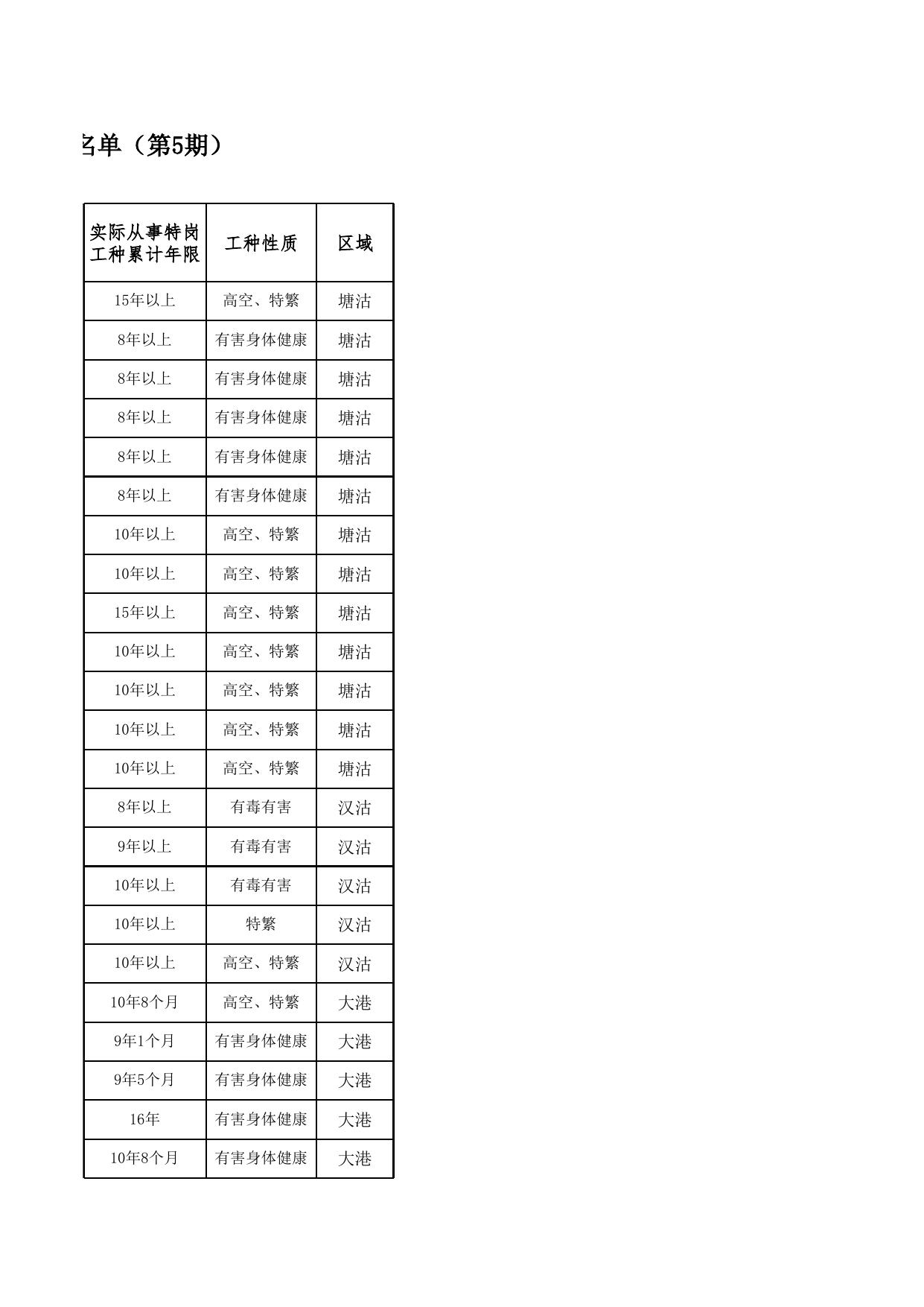 新区特岗公示名单2022年7月24人.xlsx