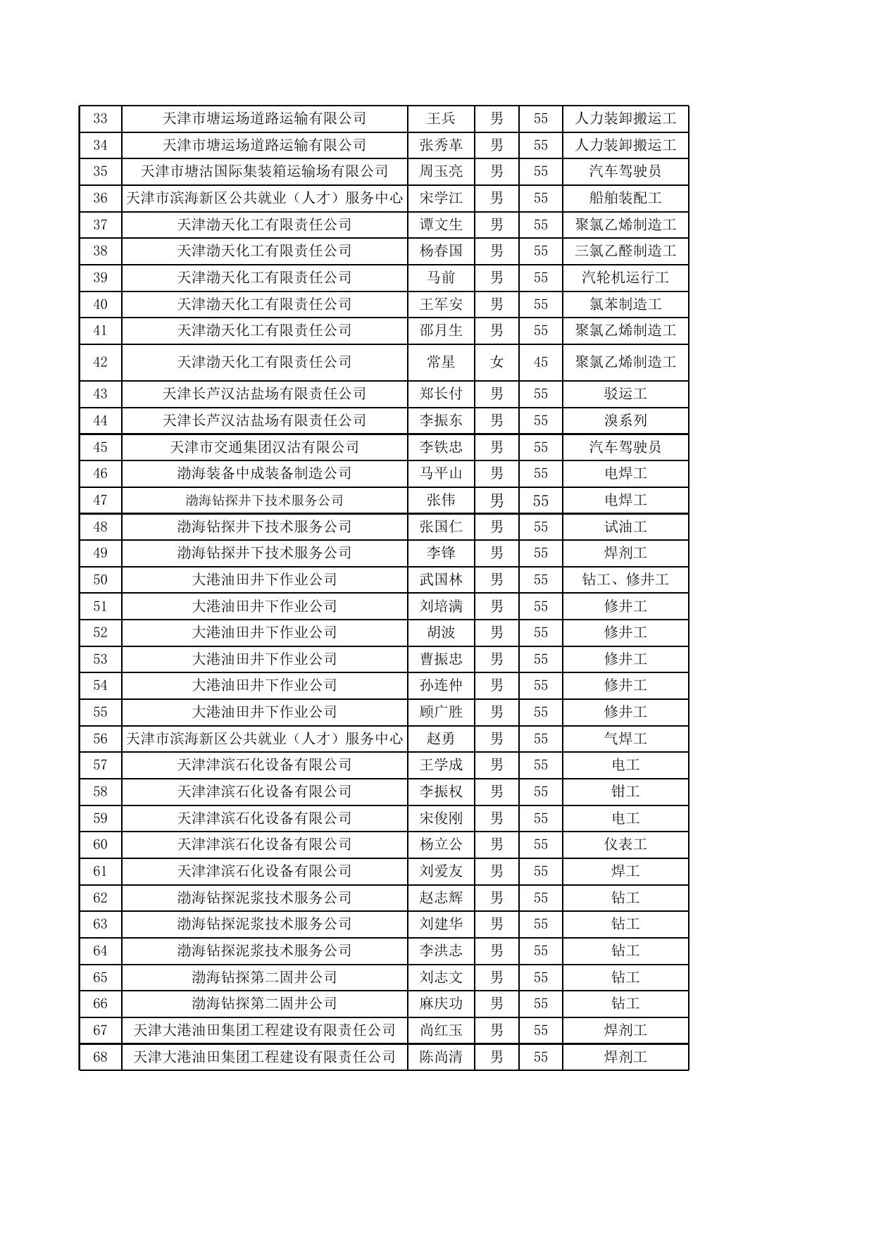 公示名单2022年6月68人.xlsx