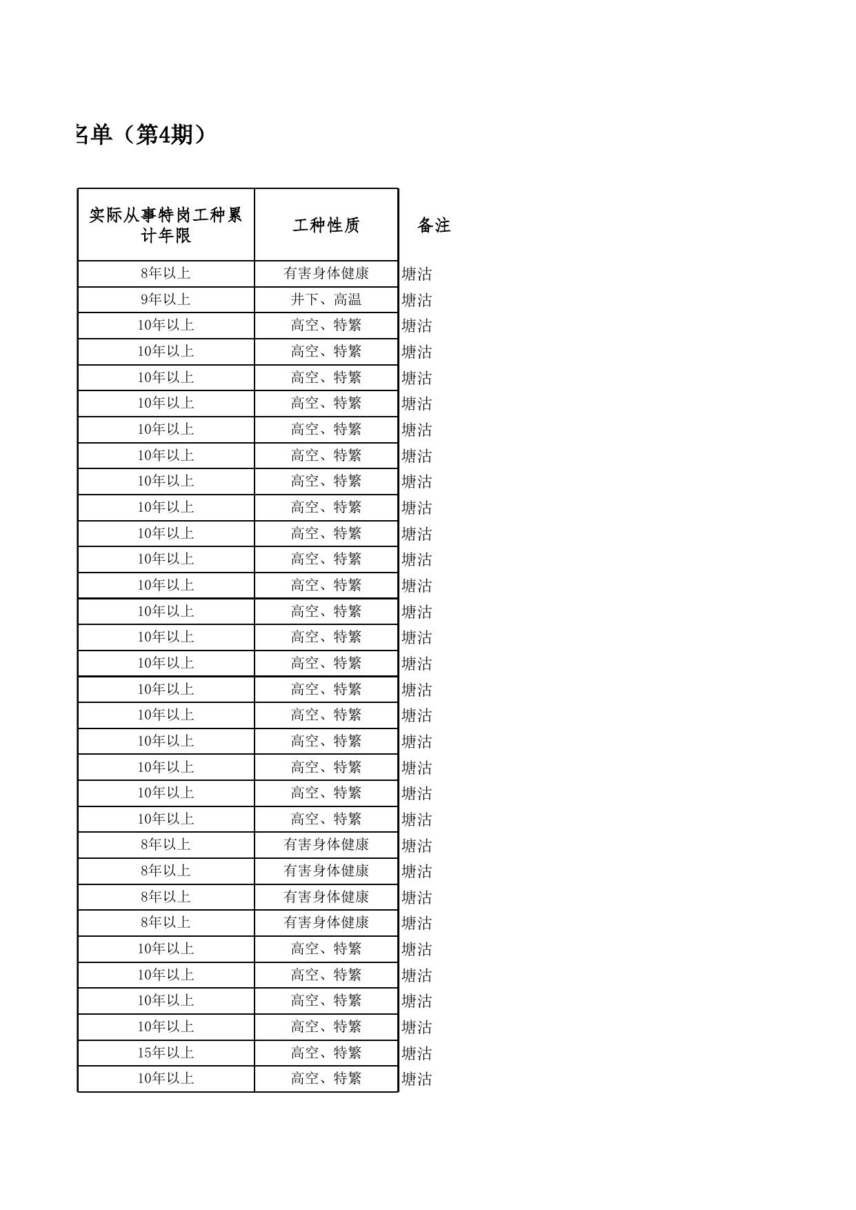 公示名单2022年6月68人.xlsx