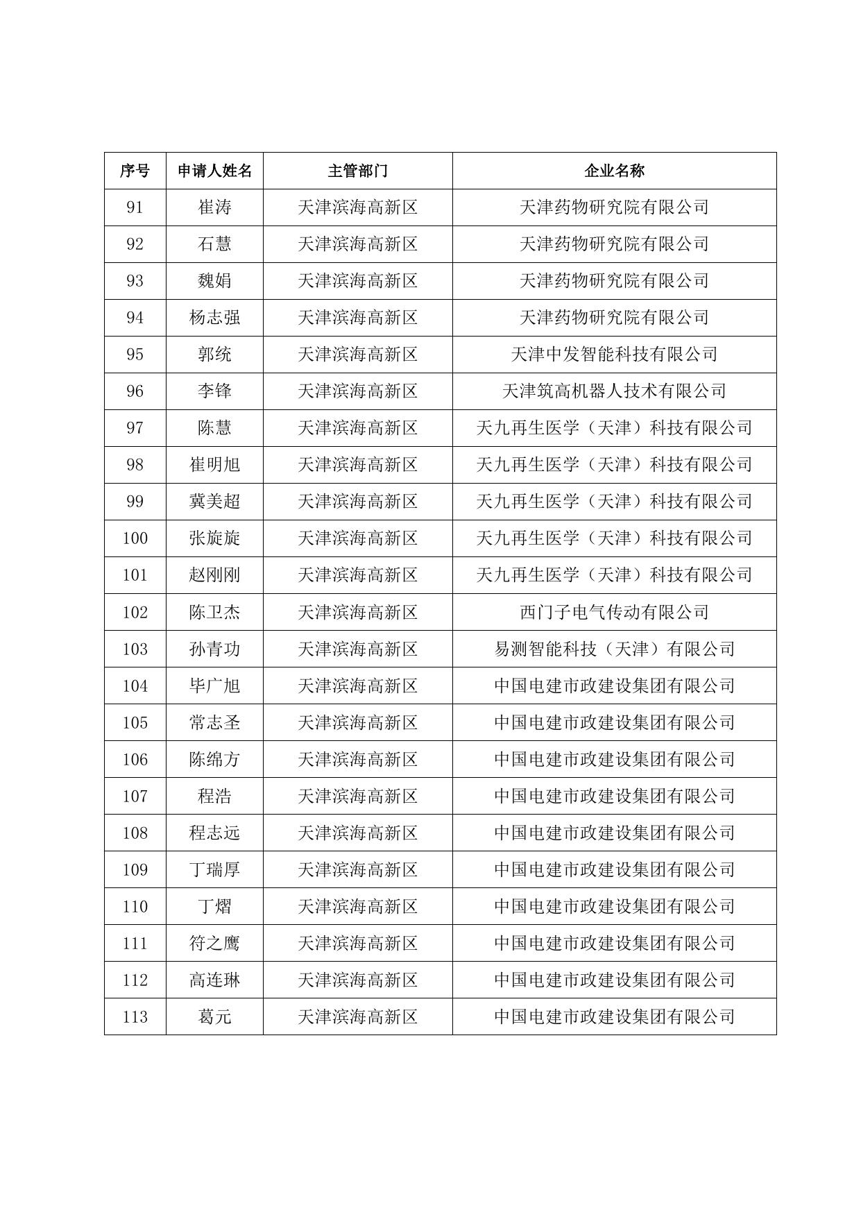 储备人才住房和生活补贴发放人员名单（2022.01）.doc