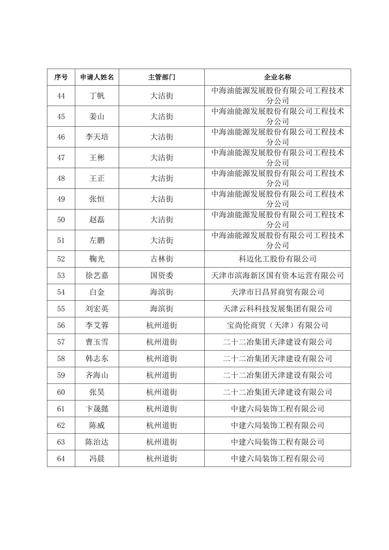 储备人才住房和生活补贴发放人员名单（2021.11）.doc