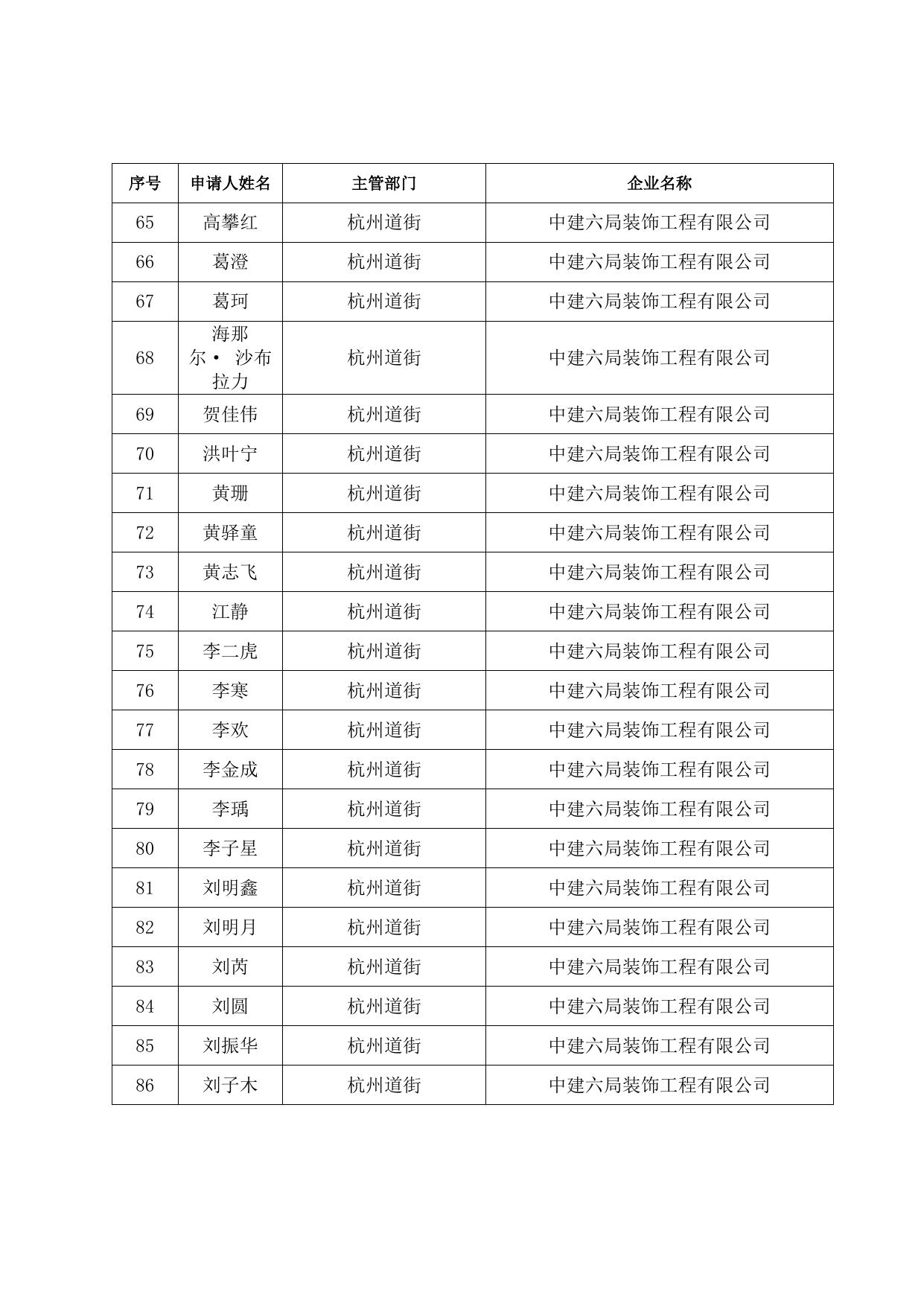 储备人才住房和生活补贴发放人员名单（2021.11）.doc