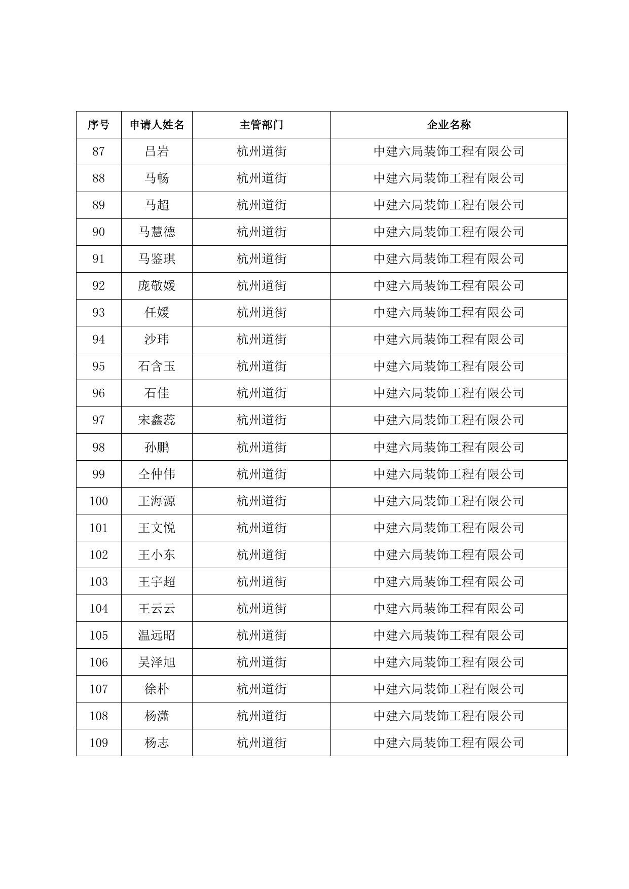 储备人才住房和生活补贴发放人员名单（2021.11）.doc
