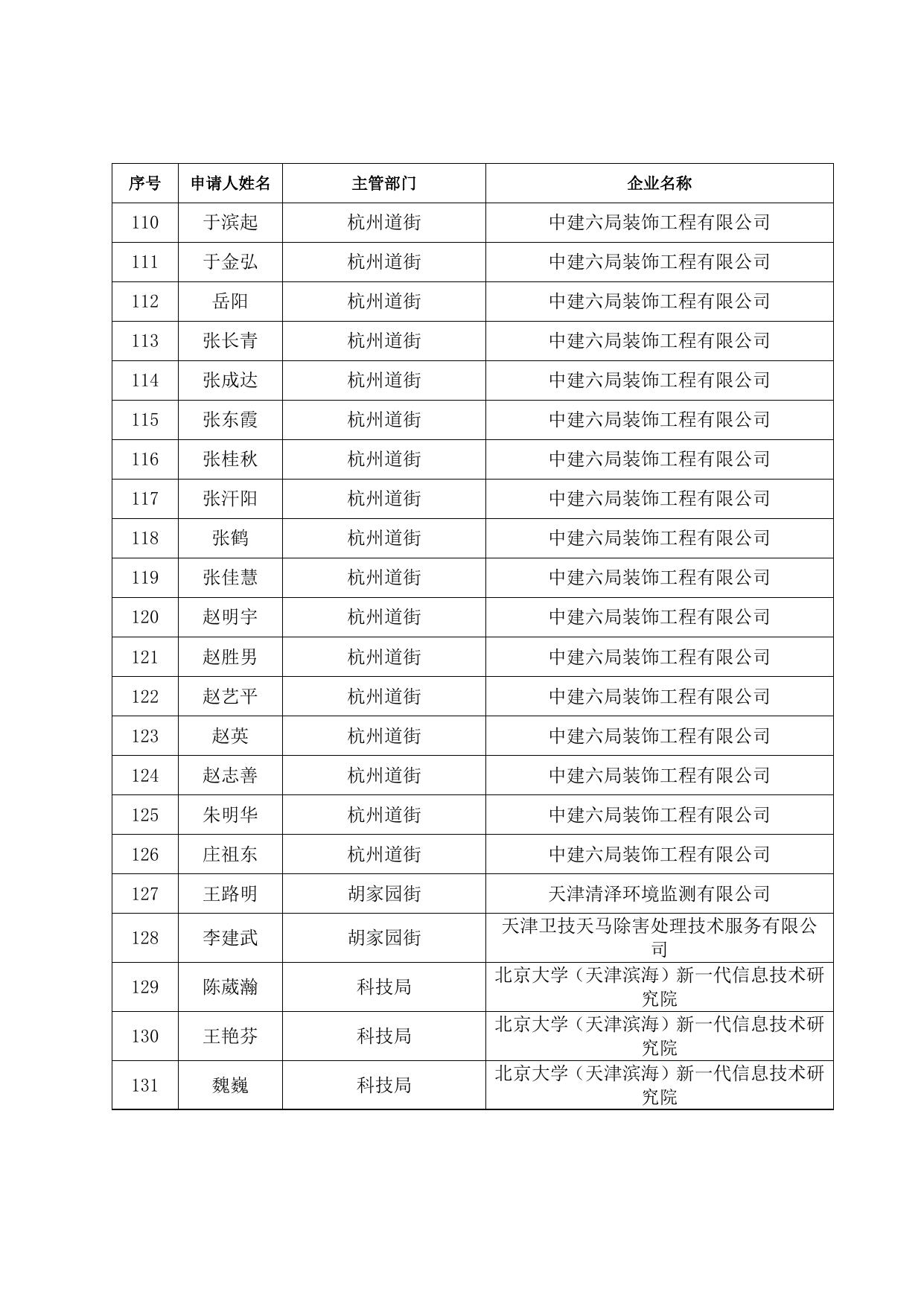 储备人才住房和生活补贴发放人员名单（2021.11）.doc