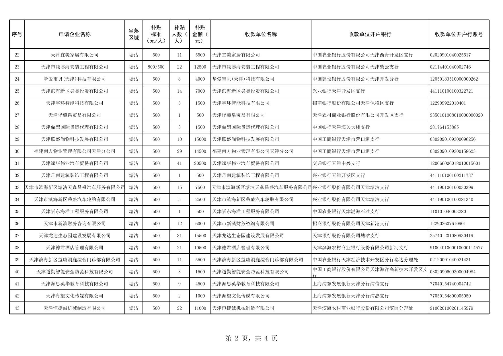企业以工代训申报补贴汇总表.xlsx
