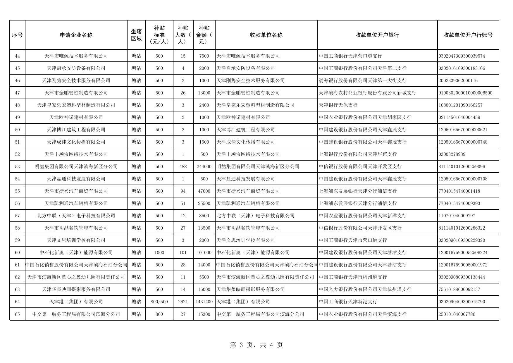 企业以工代训申报补贴汇总表.xlsx