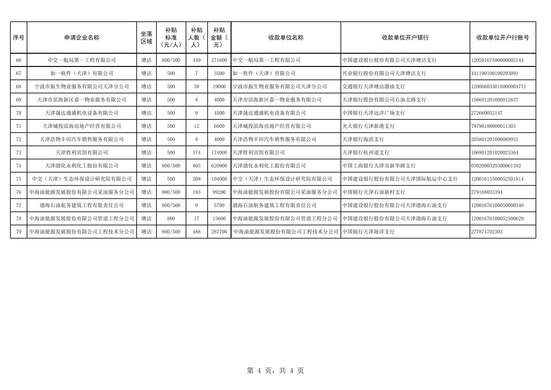 企业以工代训申报补贴汇总表.xlsx