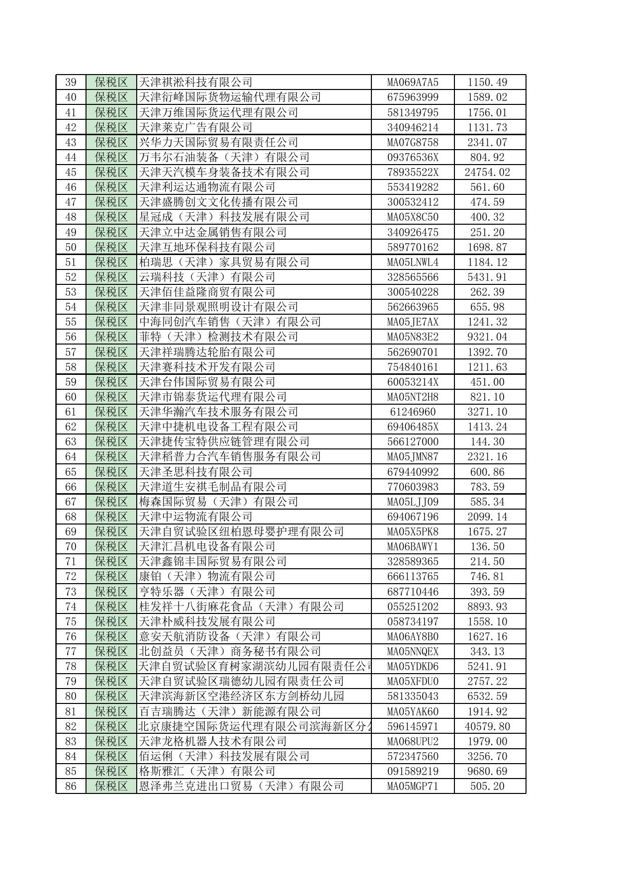 2021年11月拟享受失业保险费返还政策单位公示名单.xlsx