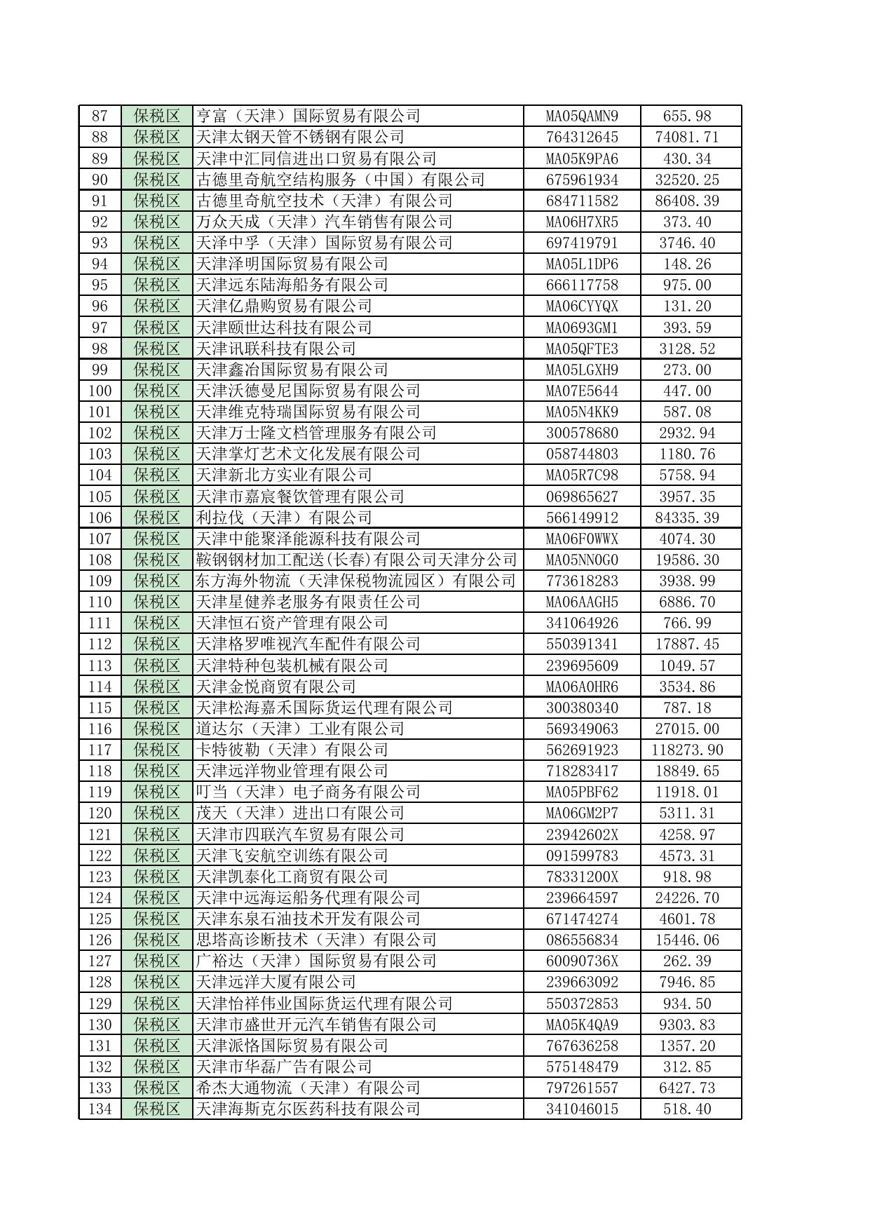 2021年11月拟享受失业保险费返还政策单位公示名单.xlsx