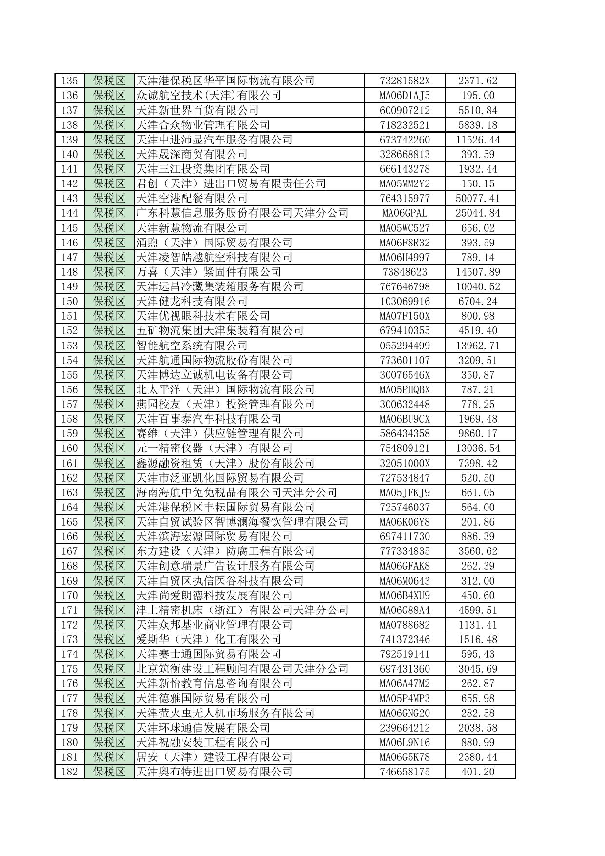 2021年11月拟享受失业保险费返还政策单位公示名单.xlsx