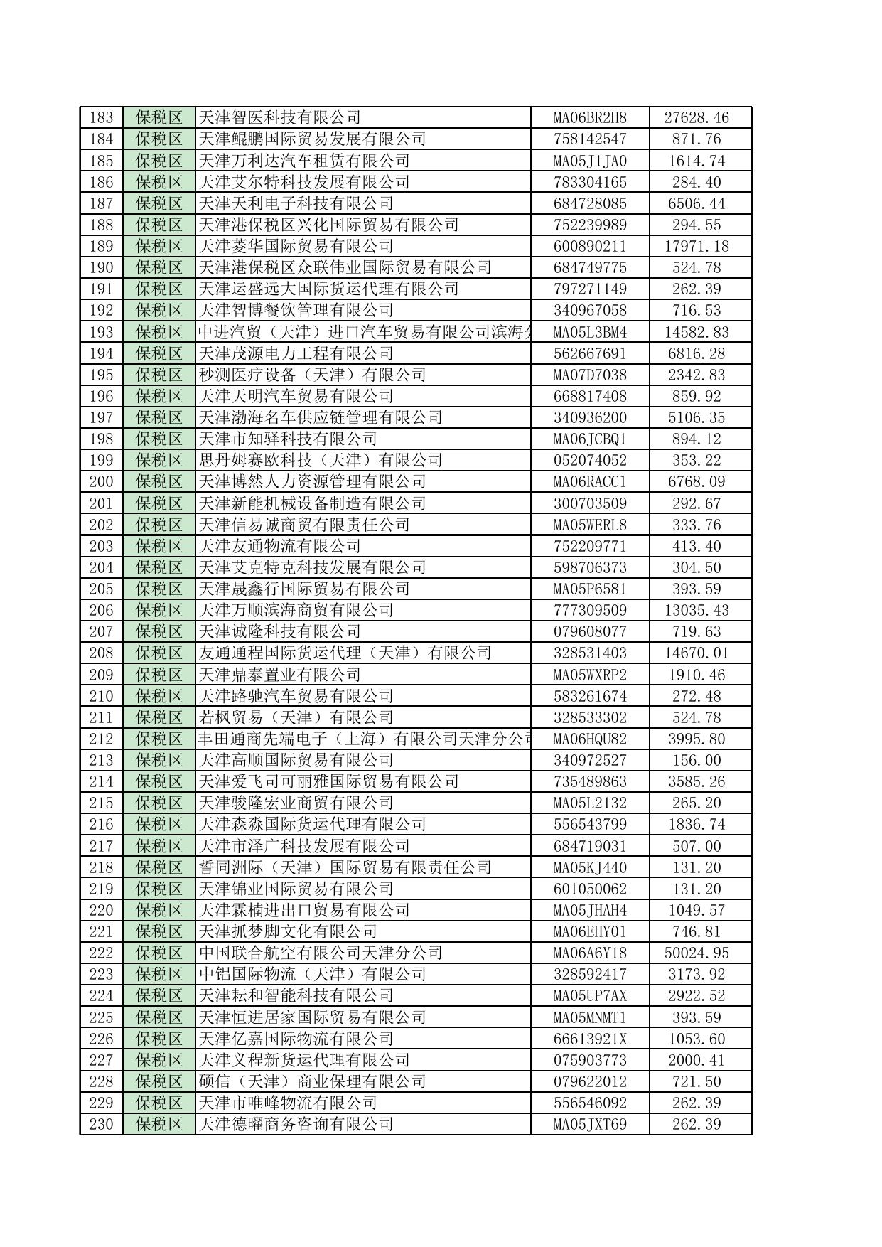 2021年11月拟享受失业保险费返还政策单位公示名单.xlsx