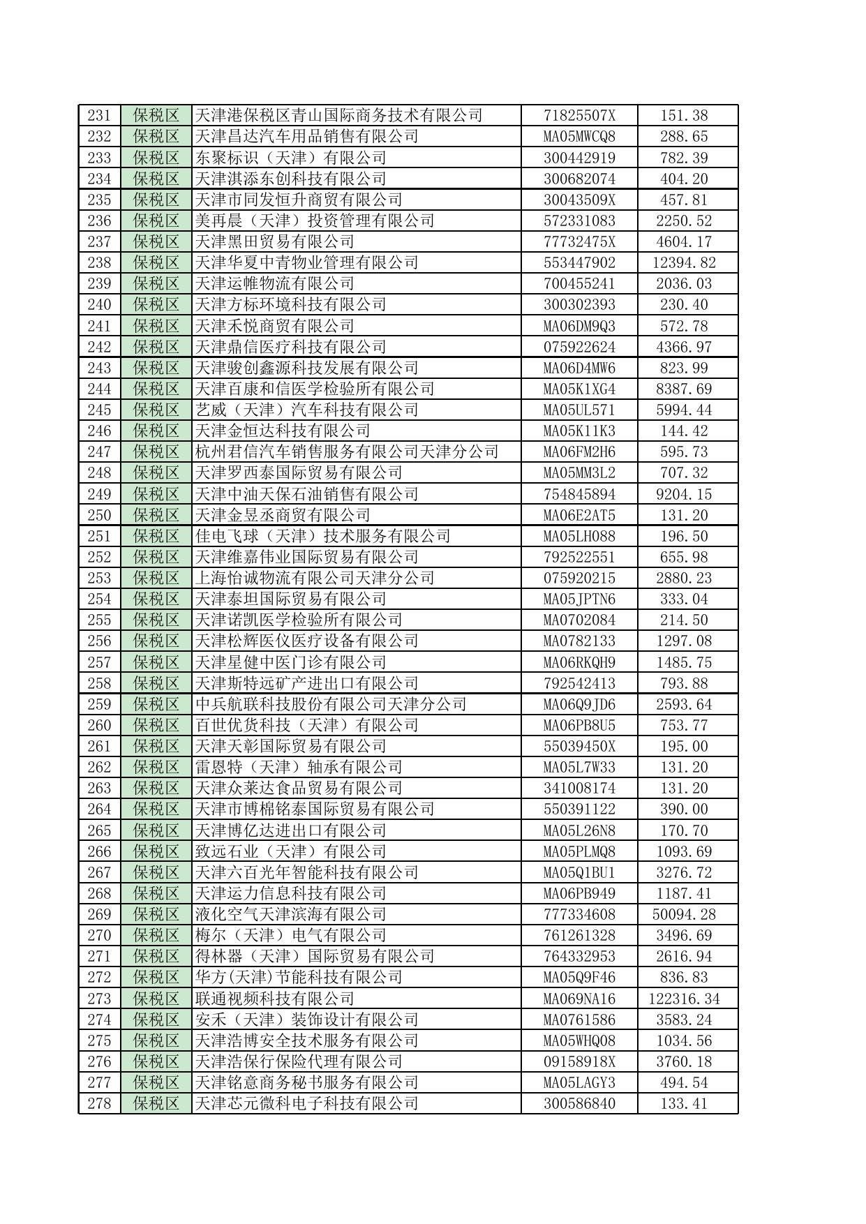 2021年11月拟享受失业保险费返还政策单位公示名单.xlsx