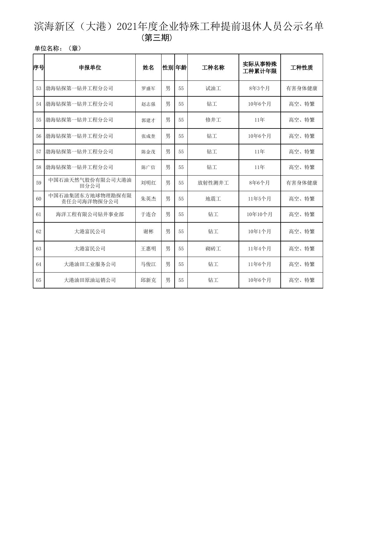 大港10月网上附件名单.xls
