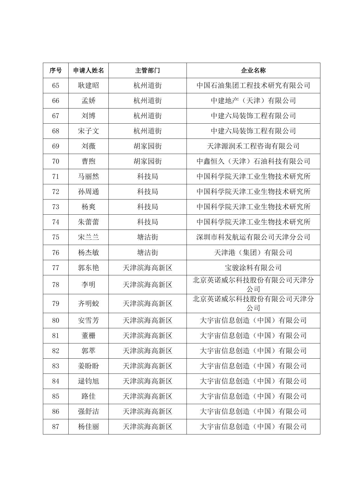 储备人才住房和生活补贴发放人员名单（2021.7）.doc