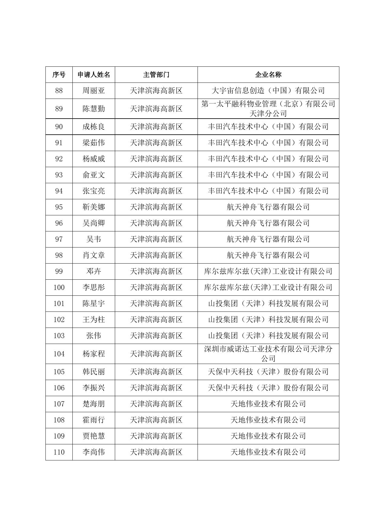 储备人才住房和生活补贴发放人员名单（2021.7）.doc