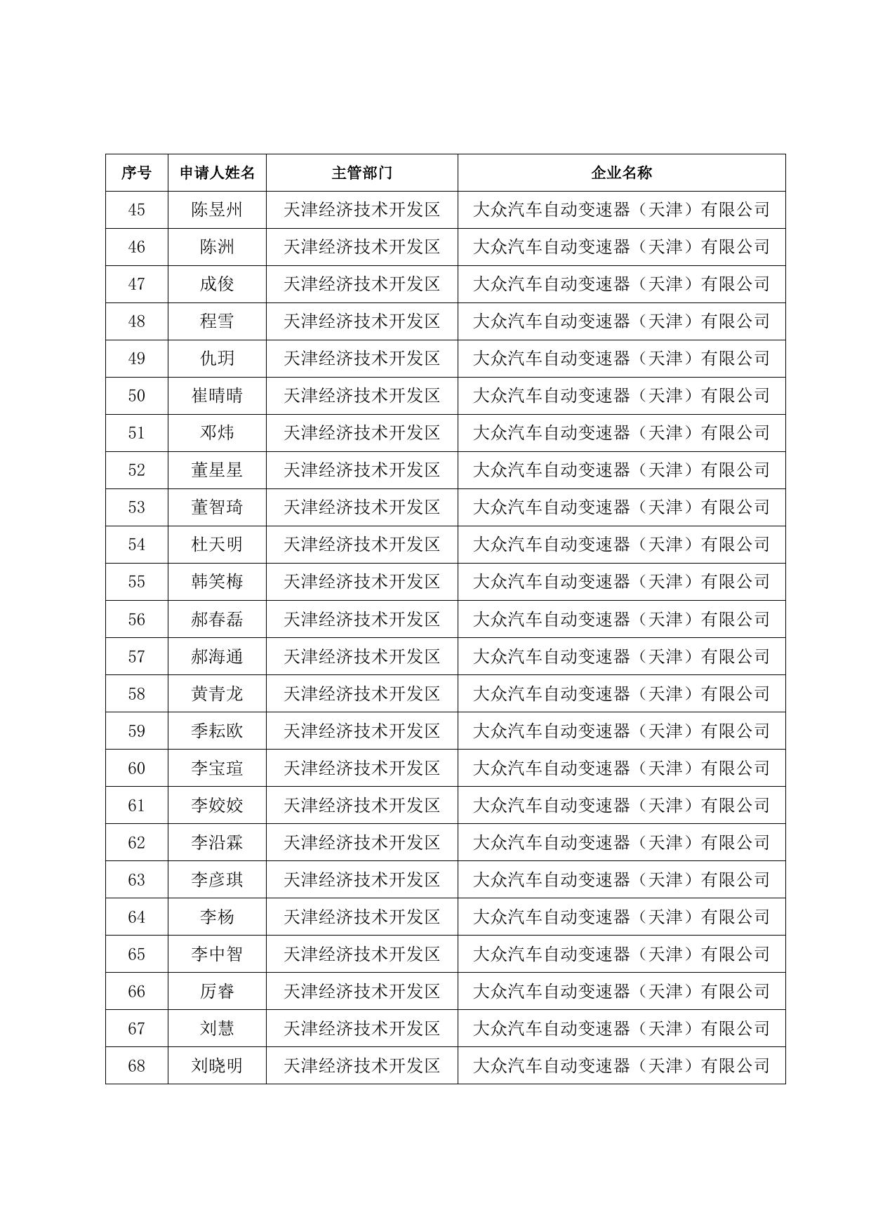 储备人才住房和生活补贴发放人员名单（2021.5-6）.doc