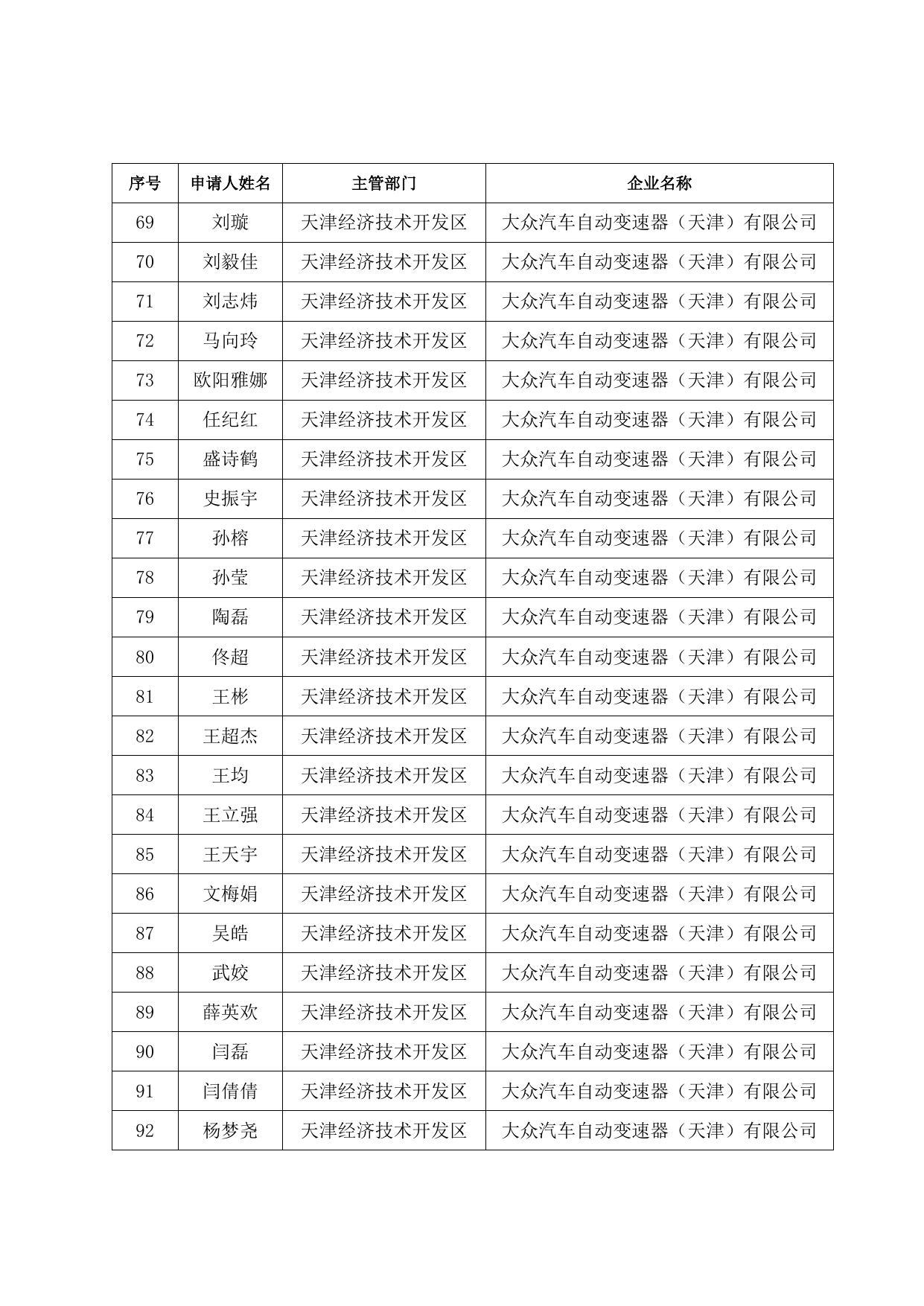储备人才住房和生活补贴发放人员名单（2021.5-6）.doc