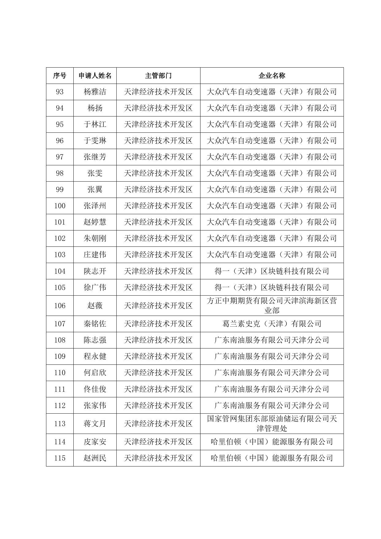 储备人才住房和生活补贴发放人员名单（2021.5-6）.doc
