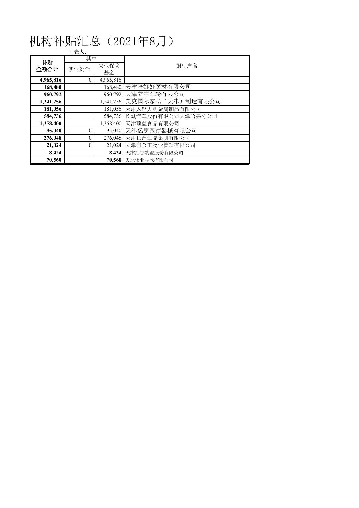 《机构补贴汇总表》（公示）.xlsx