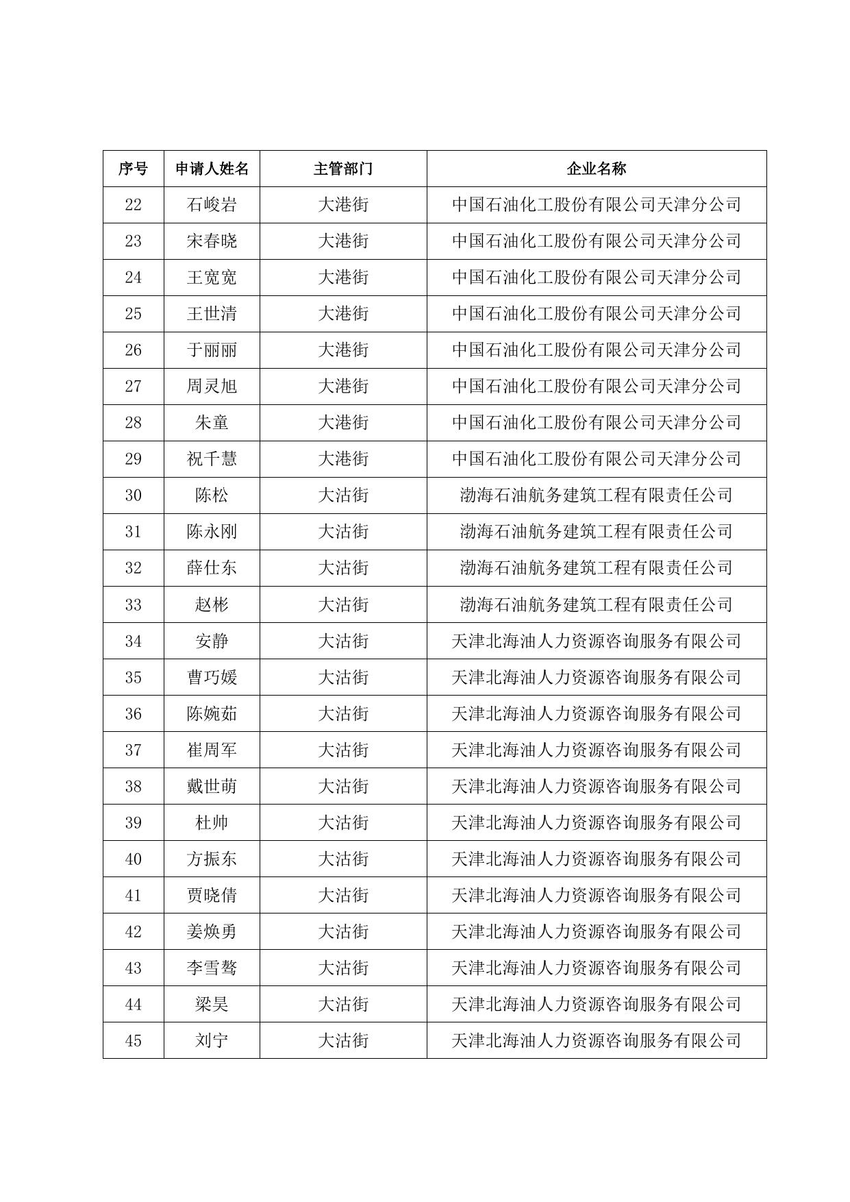储备人才住房和生活补贴发放人员名单（2021.3）.doc