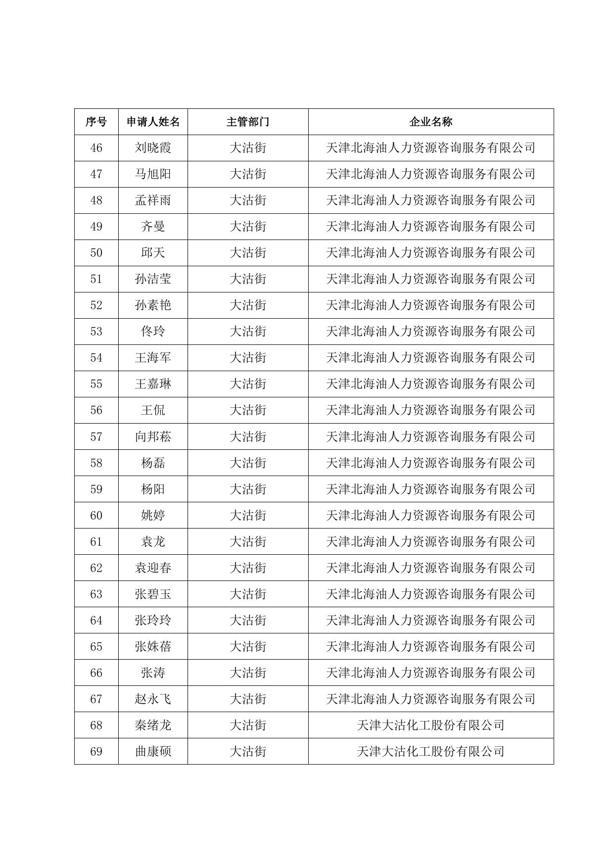 储备人才住房和生活补贴发放人员名单（2021.3）.doc