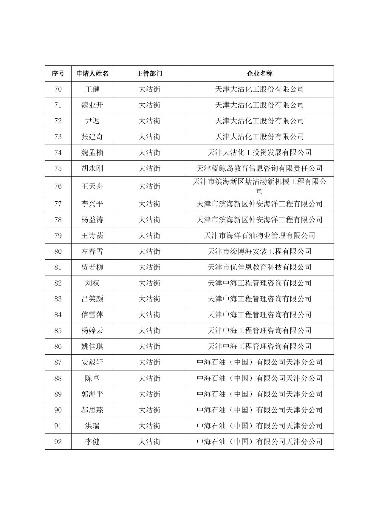 储备人才住房和生活补贴发放人员名单（2021.3）.doc