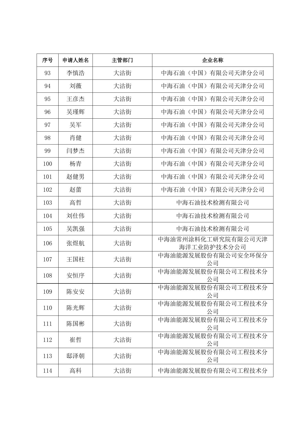 储备人才住房和生活补贴发放人员名单（2021.3）.doc