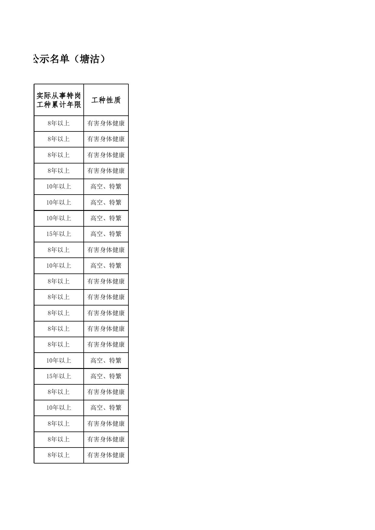 公示名单8月22人.xlsx