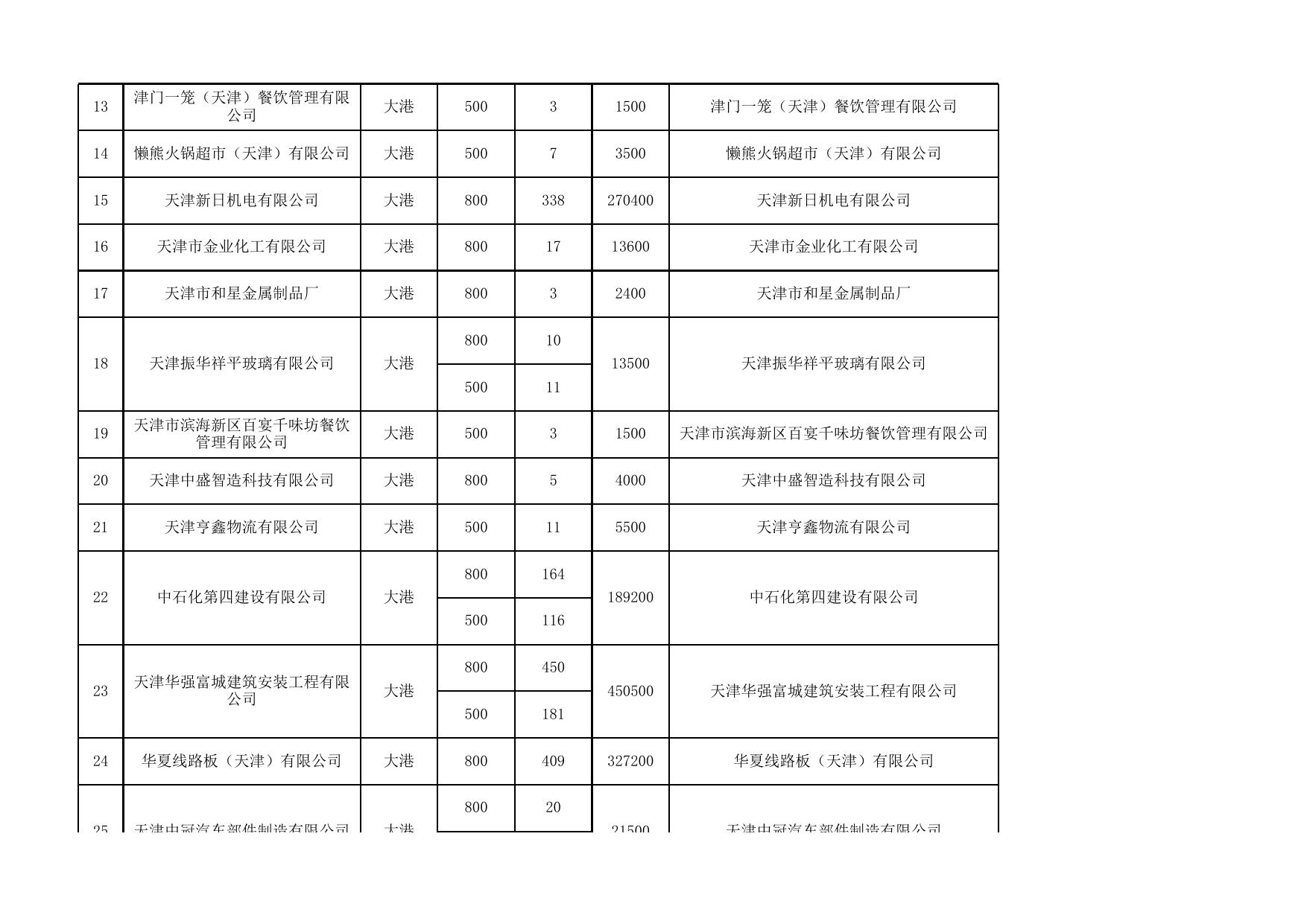 2020年企业以工代训申报补贴汇总表（第三批）.xls