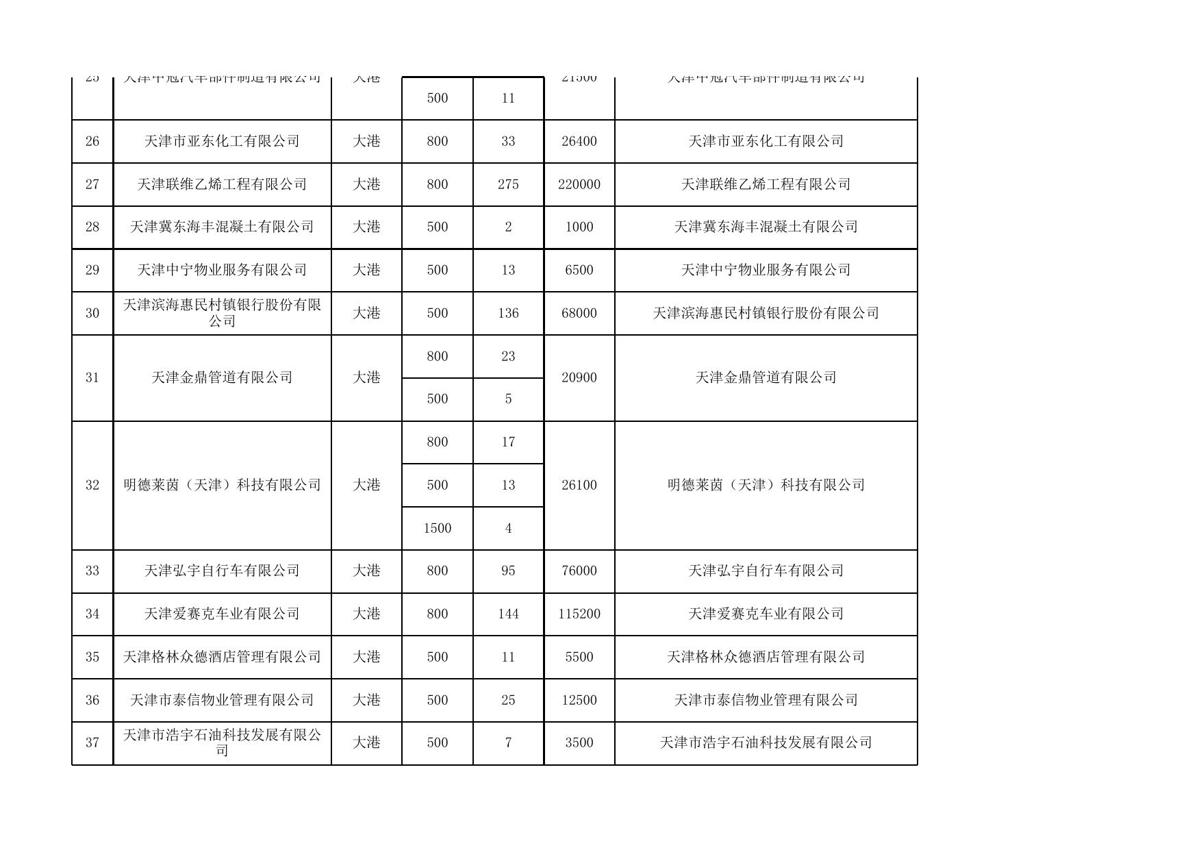 2020年企业以工代训申报补贴汇总表（第三批）.xls