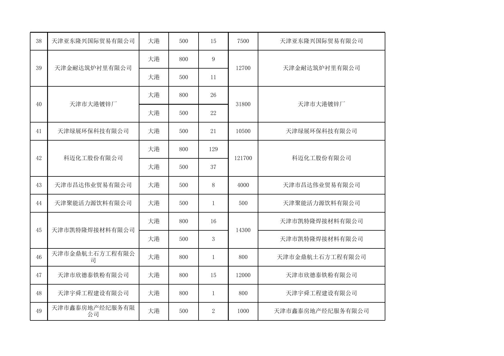 2020年企业以工代训申报补贴汇总表（第三批）.xls