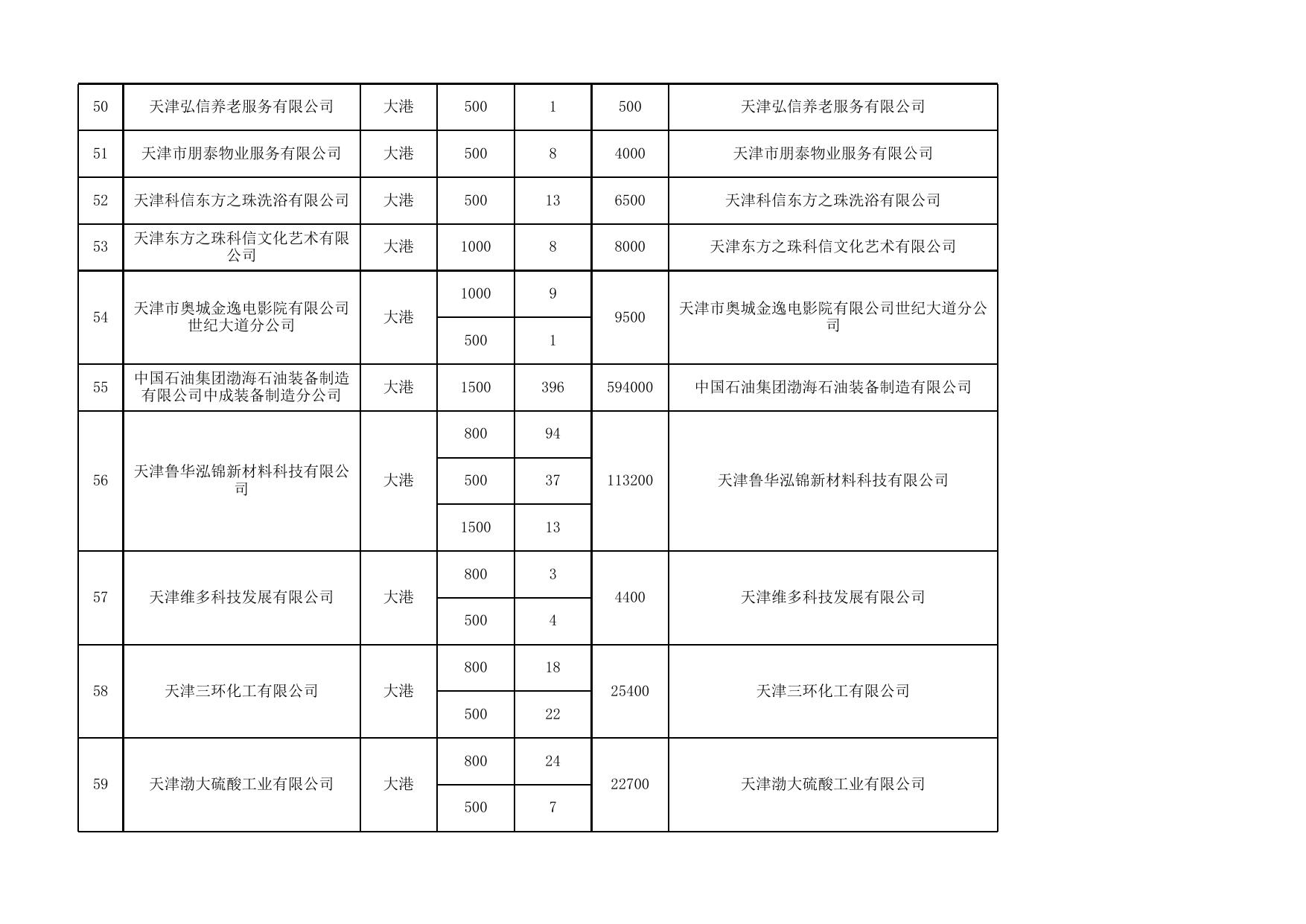 2020年企业以工代训申报补贴汇总表（第三批）.xls